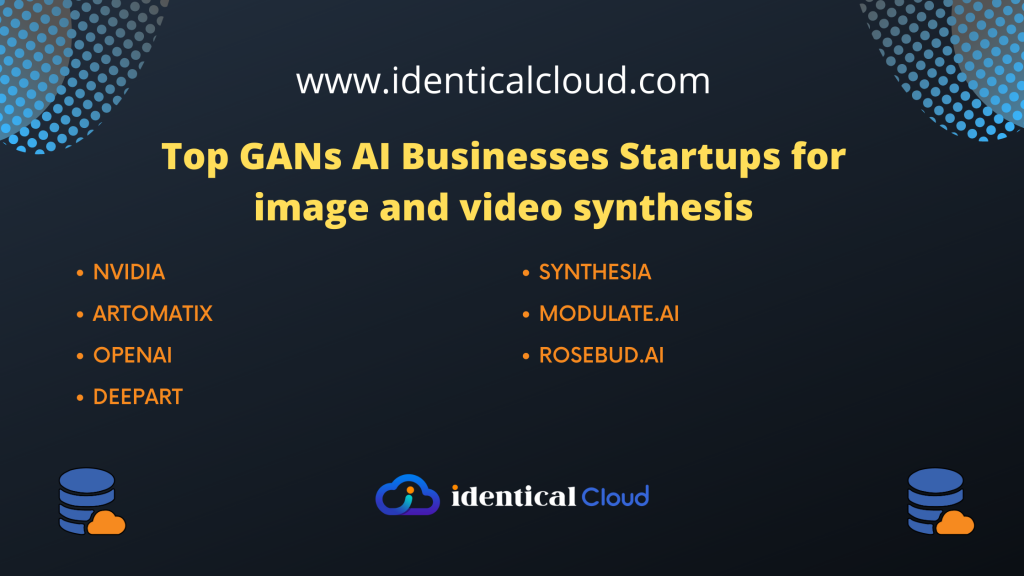 Top GANs AI Businesses Startups for image and video synthesis - identicalcloud.com