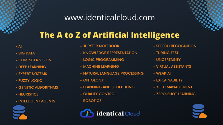 The A To Z Of Artificial Intelligence - Identical Cloud