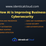 How AI is Improving Business Cybersecurity - identicalcloud.com