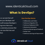 What is DevOps? - identicalcloud.com