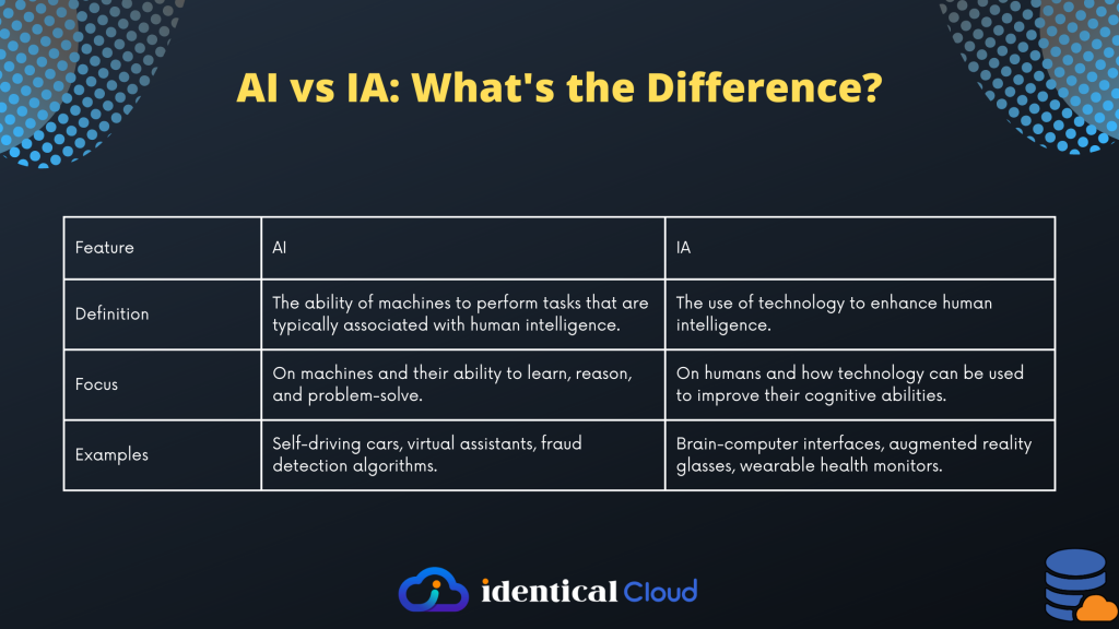 ai-vs-ia-what-s-the-difference-identical-cloud