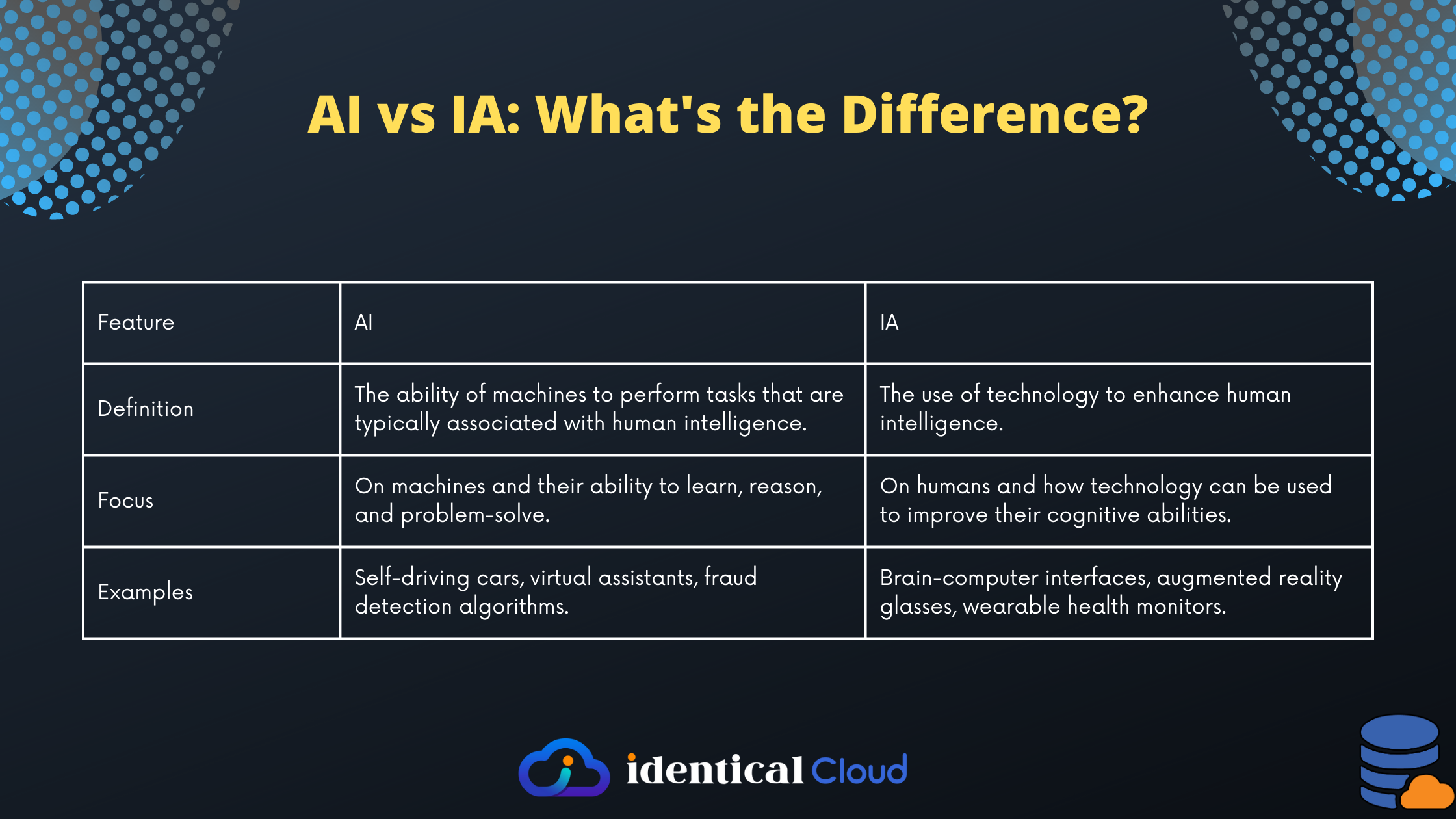 AI vs IA: What's the Difference? - identicalcloud.com