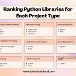 Ranking Python Libraries for Each Project Type - identicalcloud.com
