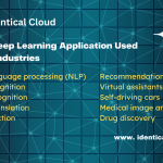 Top 10 Deep Learning Application Used Across Industries - identicalcloud.com