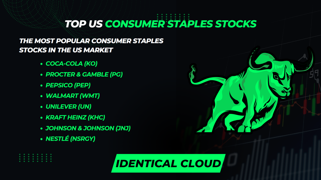 Top US Consumer Staples Stocks - Identical Cloud