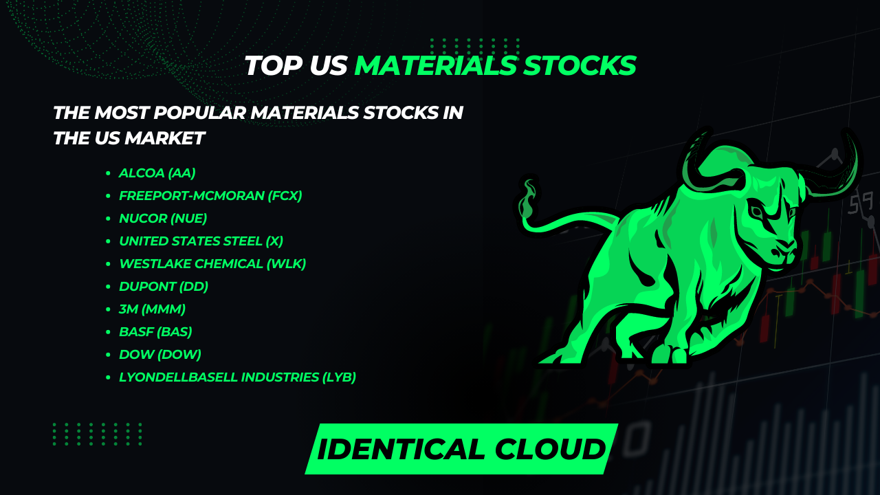 Top US Materials stocks - identicalcloud.com