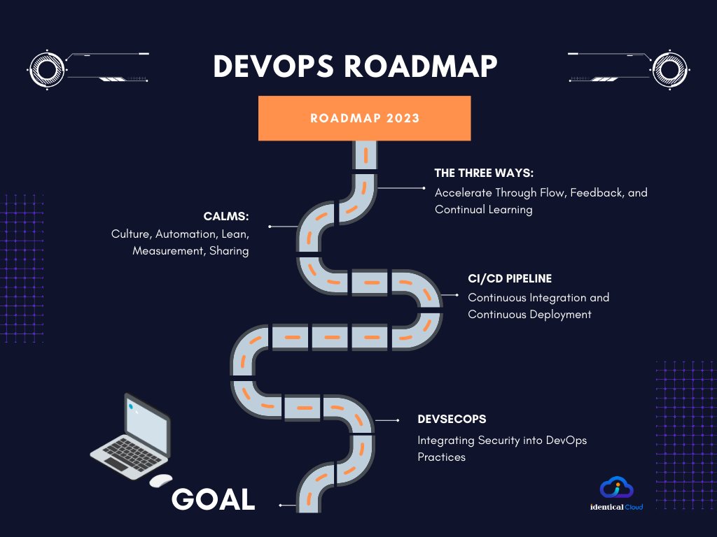 Which DevOps RoadMap is the best for 2023 - identicalcloud.com