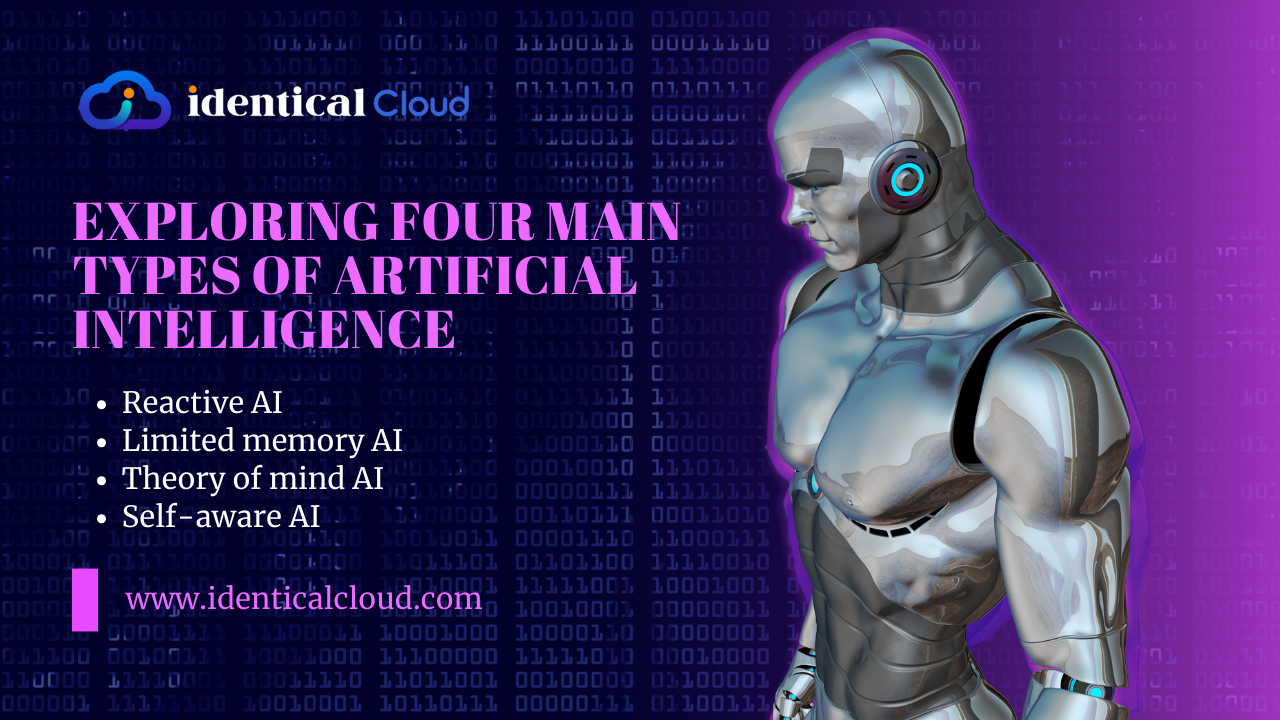 Exploring Four Main Types of Artificial Intelligence - www.identicalcloud.com
