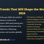 Tech Trends That Will Shape the World in 2024 - identicalcloud.com